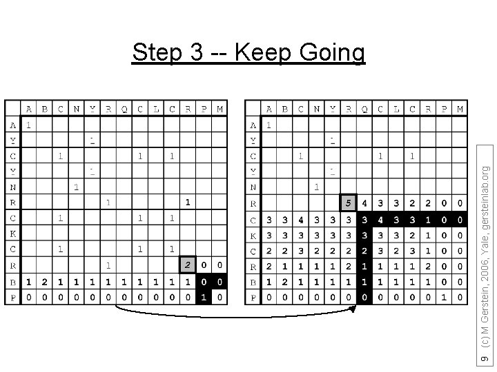 9 (c) M Gerstein, 2006, Yale, gersteinlab. org Step 3 -- Keep Going 