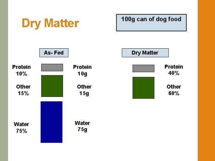 Objective 6 01 Apply Rations for Livestock Animals
