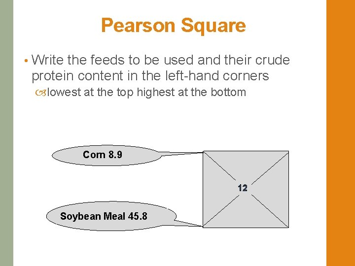 Pearson Square • Write the feeds to be used and their crude protein content