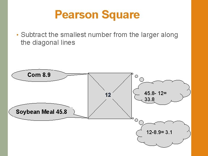 Pearson Square • Subtract the smallest number from the larger along the diagonal lines
