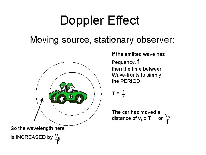 Doppler Effect Moving source, stationary observer: If the emitted wave has frequency, f then