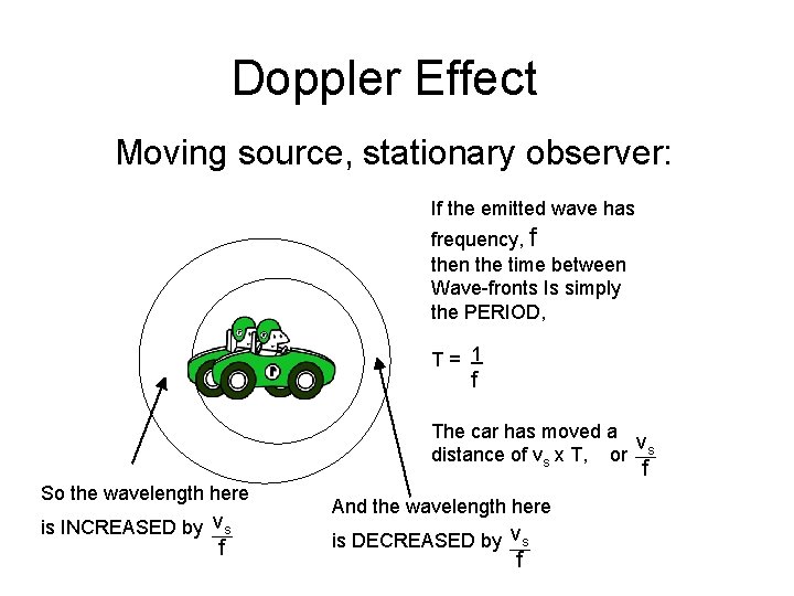 Doppler Effect Moving source, stationary observer: If the emitted wave has frequency, f then