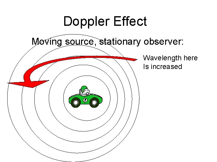 Doppler Effect Moving source, stationary observer: Wavelength here Is increased 