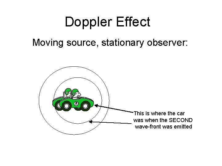 Doppler Effect Moving source, stationary observer: This is where the car was when the