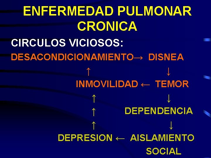 ENFERMEDAD PULMONAR CRONICA CIRCULOS VICIOSOS: DESACONDICIONAMIENTO→ DISNEA ↑ ↓ INMOVILIDAD ← TEMOR ↑ ↓