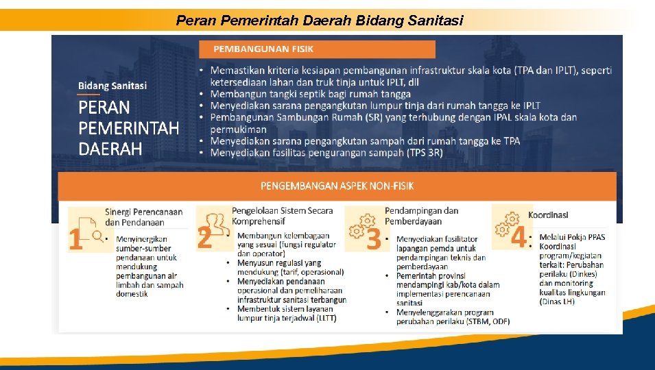 Peran Pemerintah Daerah Bidang Sanitasi 