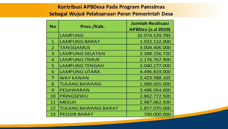 Kontribusi APBDesa Pada Program Pamsimas Sebagai Wujud Pelaksanaan Peran Pemerintah Desa 