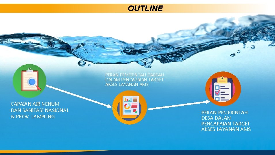 OUTLINE PERAN PEMERINTAH DAERAH DALAM PENCAPAIAN TARGET AKSES LAYANAN AMS CAPAIAN AIR MINUM DAN