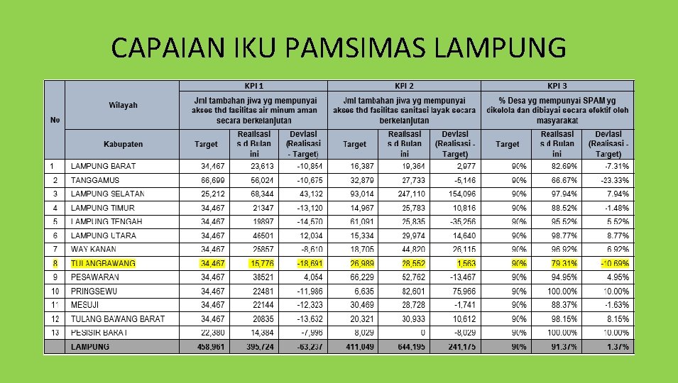 CAPAIAN IKU PAMSIMAS LAMPUNG 