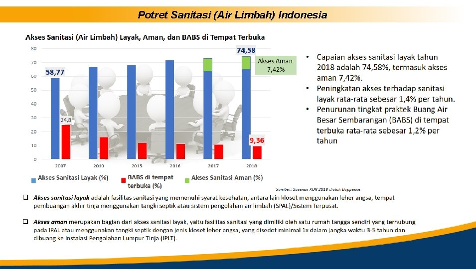 Potret Sanitasi (Air Limbah) Indonesia 