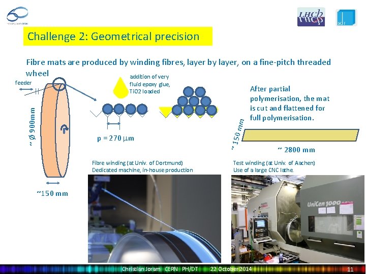 Challenge 2: Geometrical precision Fibre mats are produced by winding fibres, layer by layer,