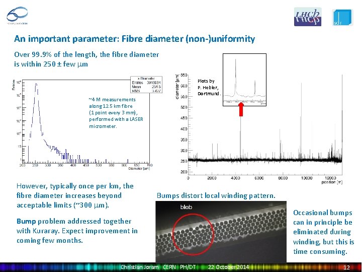 An important parameter: Fibre diameter (non-)uniformity Over 99. 9% of the length, the fibre