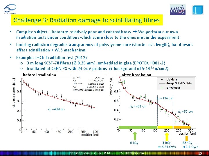 Challenge 3: Radiation damage to scintillating fibres • Complex subject. Literature relatively poor and