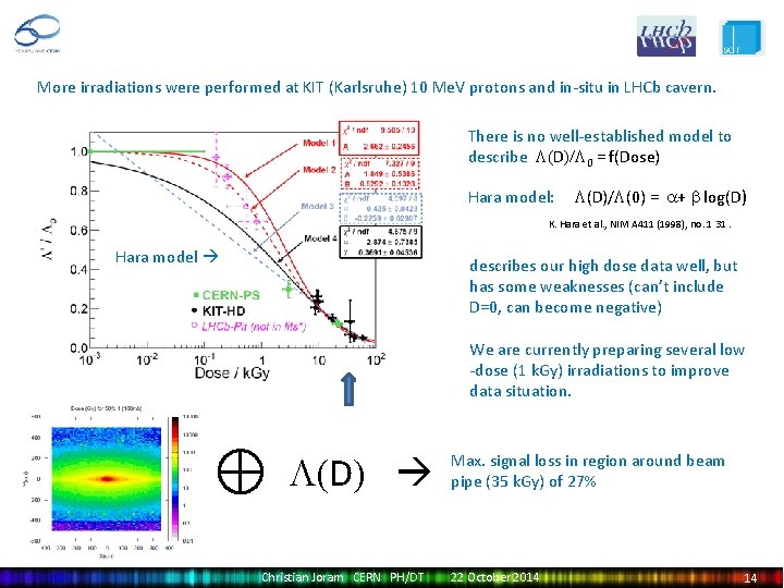 More irradiations were performed at KIT (Karlsruhe) 10 Me. V protons and in-situ in
