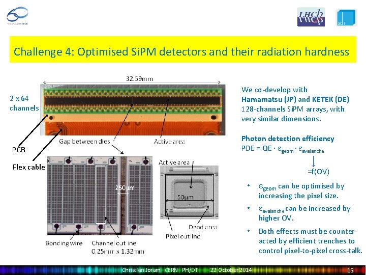 Challenge 4: Optimised Si. PM detectors and their radiation hardness We co-develop with Hamamatsu