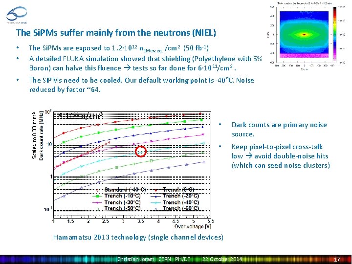 The Si. PMs suffer mainly from the neutrons (NIEL) The Si. PMs are exposed