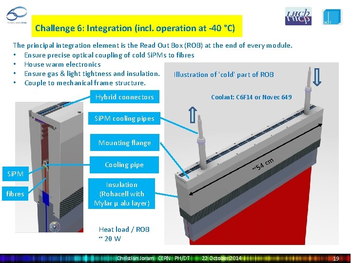 Challenge 6: Integration (incl. operation at -40 °C) The principal integration element is the