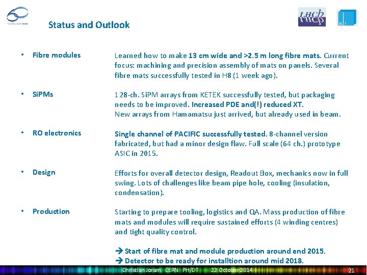 Status and Outlook • Fibre modules Learned how to make 13 cm wide and