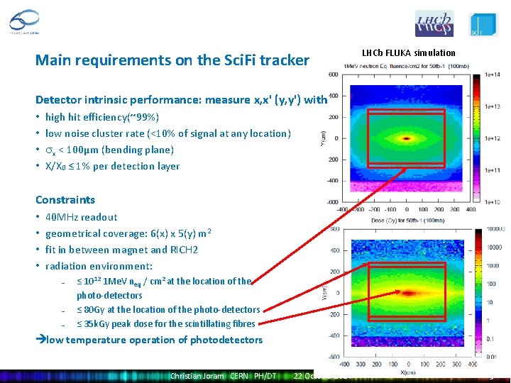 Main requirements on the Sci. Fi tracker LHCb FLUKA simulation Detector intrinsic performance: measure