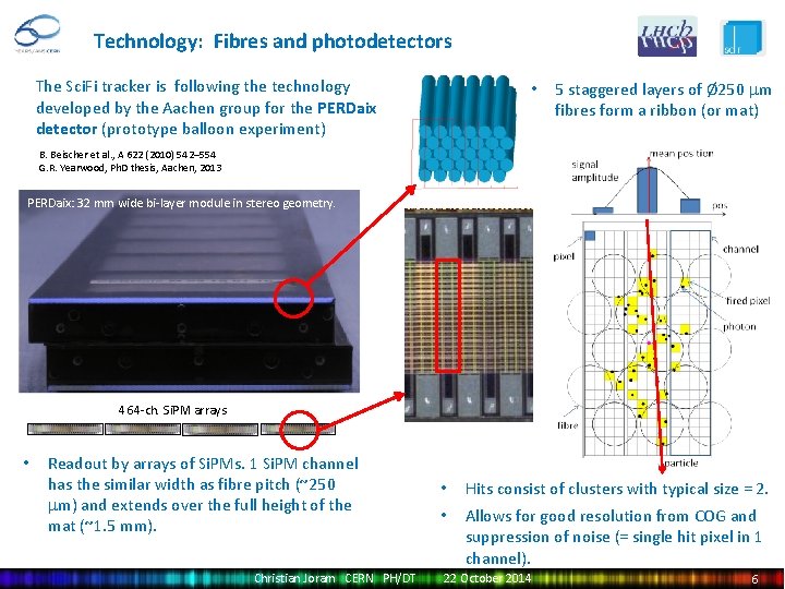 Technology: Fibres and photodetectors The Sci. Fi tracker is following the technology developed by