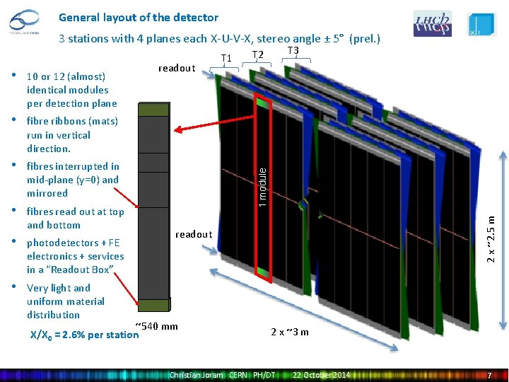 General layout of the detector 3 stations with 4 planes each X-U-V-X, stereo angle