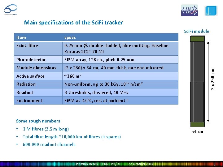 Main specifications of the Sci. Fi tracker item specs Scint. fibre 0. 25 mm