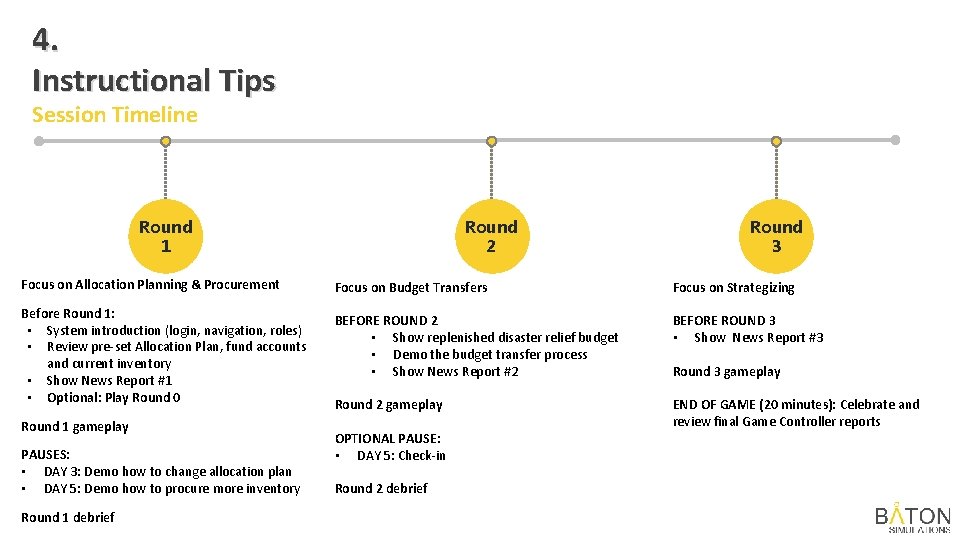 4. Instructional Tips Session Timeline Round 1 Focus on Allocation Planning & Procurement Before