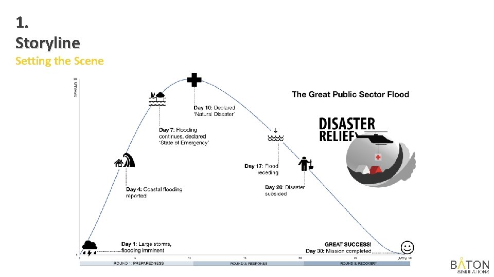 1. Storyline Setting the Scene 