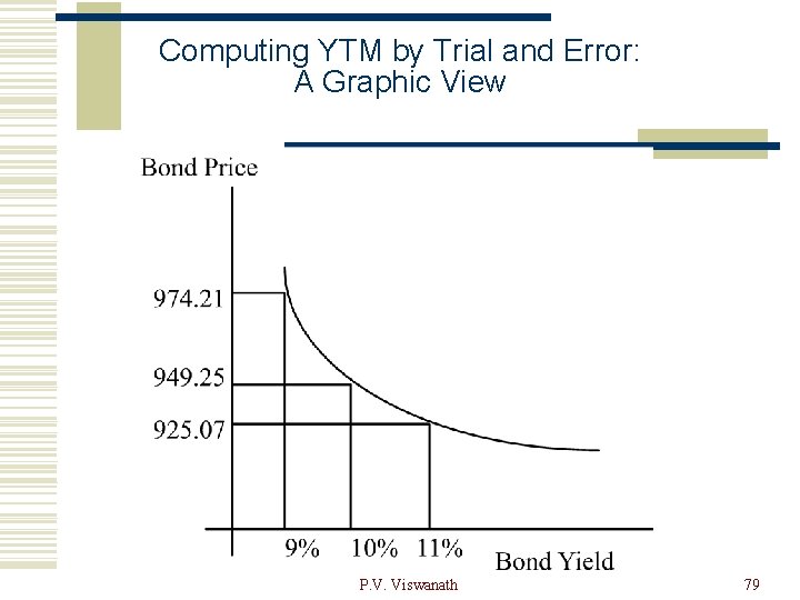 Computing YTM by Trial and Error: A Graphic View P. V. Viswanath 79 