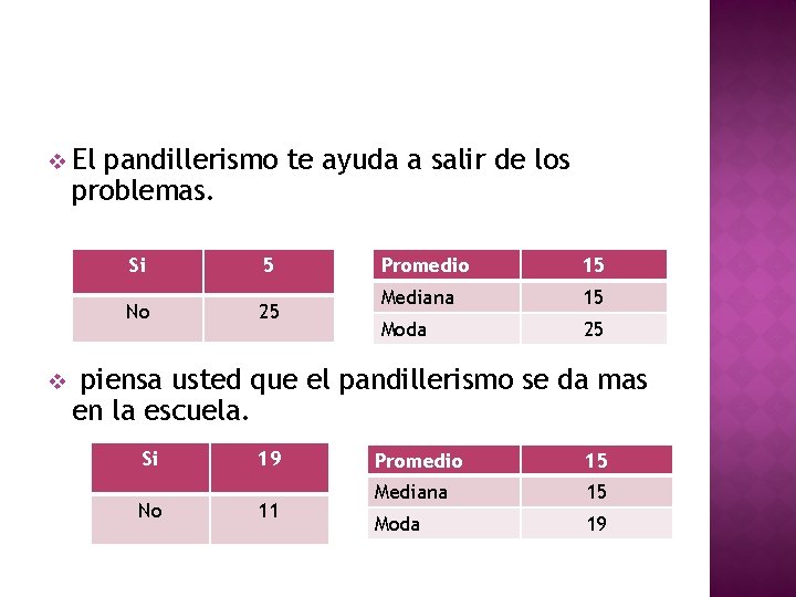 v El pandillerismo te ayuda a salir de los problemas. Si No v 5