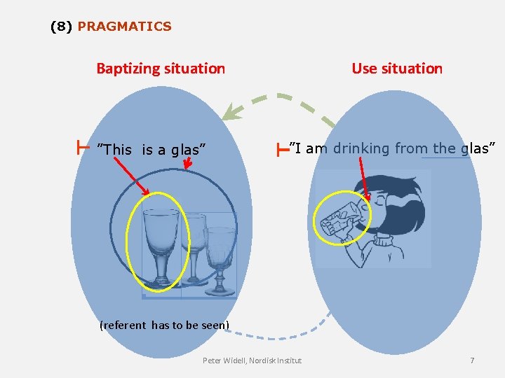 (8) PRAGMATICS Baptizing situation ⊢ ”This is a glas” Use situation ⊢”I am drinking