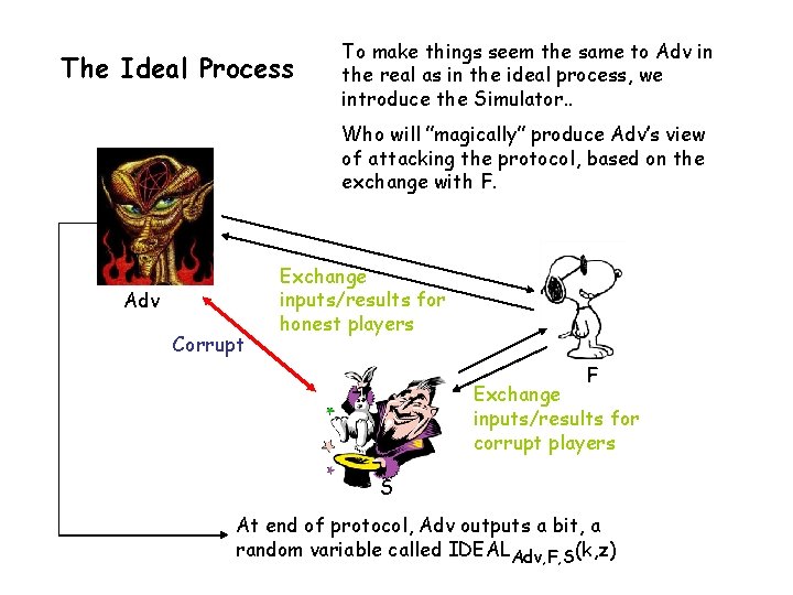 The Ideal Process To make things seem the same to Adv in the real