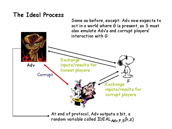 The Ideal Process Adv Corrupt Same as before, except: Adv now expects to act