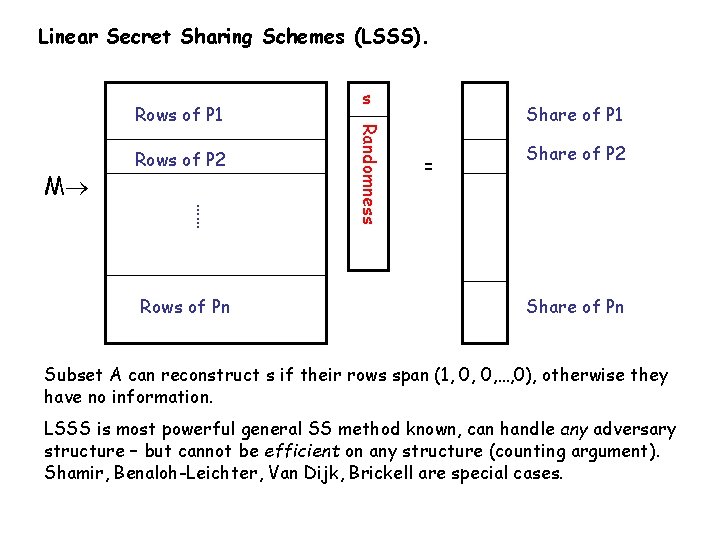 Linear Secret Sharing Schemes (LSSS). M Rows of P 2 …… Rows of Pn