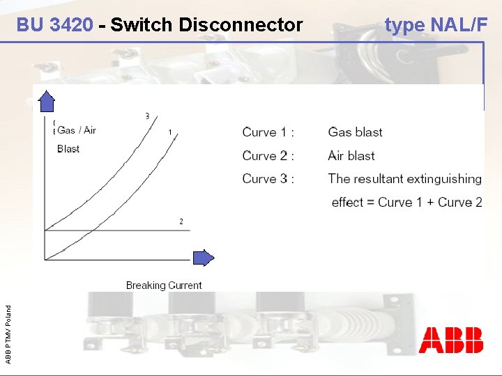 ABB PTMV Poland BU 3420 - Switch Disconnector type NAL/F 