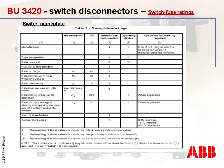 BU 3420 - switch disconnectors – Switch-fuse ratings ABB PTMV Poland Switch nameplate 