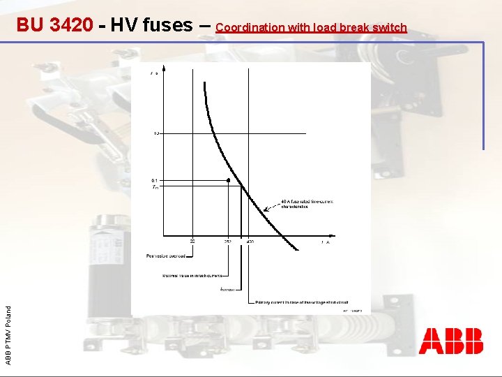 ABB PTMV Poland BU 3420 - HV fuses – Coordination with load break switch