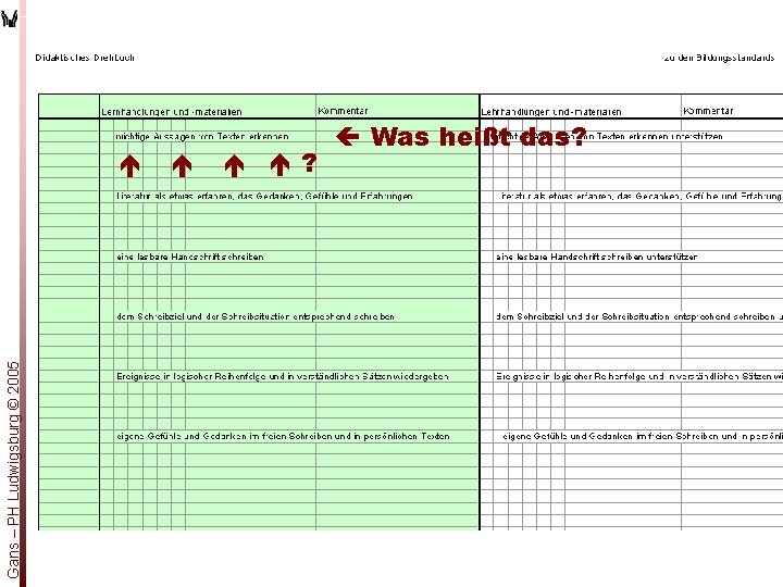 Gans – PH Ludwigsburg © 2005 ? ç Was heißt das? 