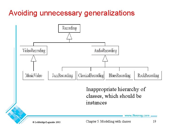 Avoiding unnecessary generalizations Inappropriate hierarchy of classes, which should be instances © Lethbridge/Laganière 2005