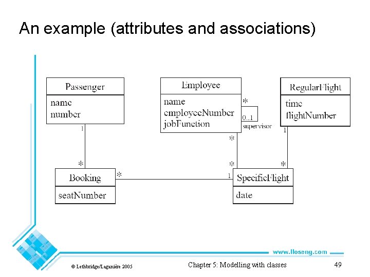 An example (attributes and associations) © Lethbridge/Laganière 2005 Chapter 5: Modelling with classes 49