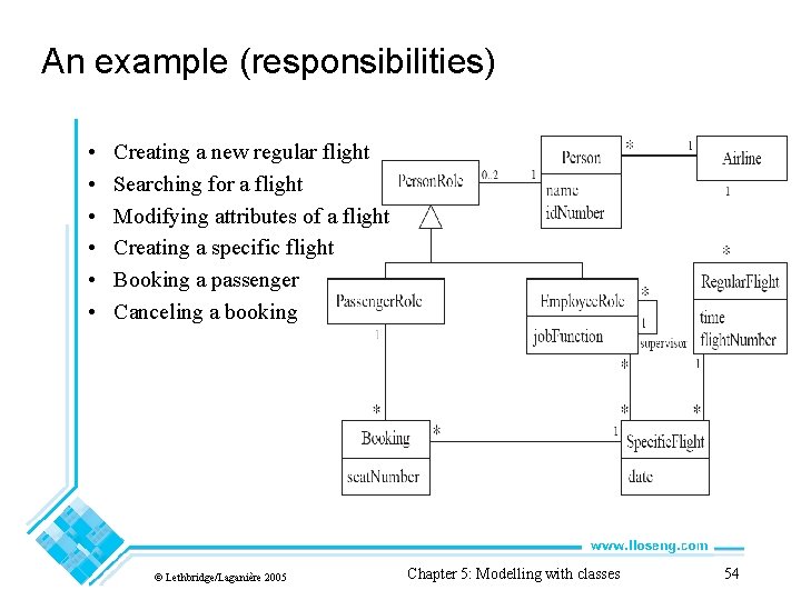 An example (responsibilities) • • • Creating a new regular flight Searching for a