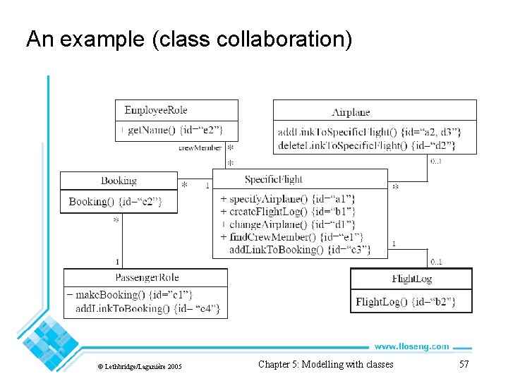 An example (class collaboration) © Lethbridge/Laganière 2005 Chapter 5: Modelling with classes 57 