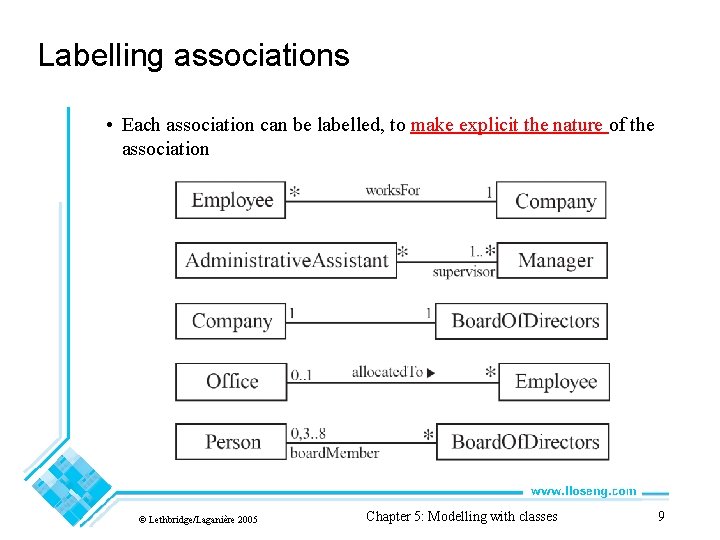 Labelling associations • Each association can be labelled, to make explicit the nature of