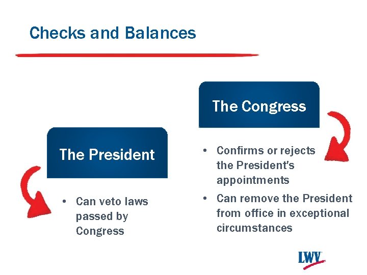 Checks and Balances The Congress The President • Can veto laws passed by Congress