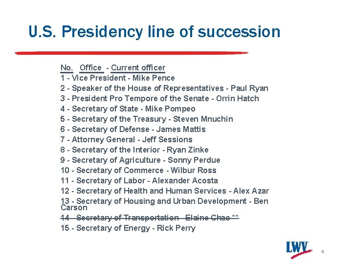 U. S. Presidency line of succession No. Office - Current officer 1 - Vice