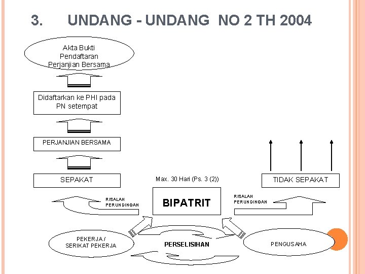 3. UNDANG - UNDANG NO 2 TH 2004 Akta Bukti Pendaftaran Perjanjian Bersama Didaftarkan 3. UNDANG - UNDANG NO 2 TH 2004 Akta Bukti Pendaftaran Perjanjian Bersama Didaftarkan