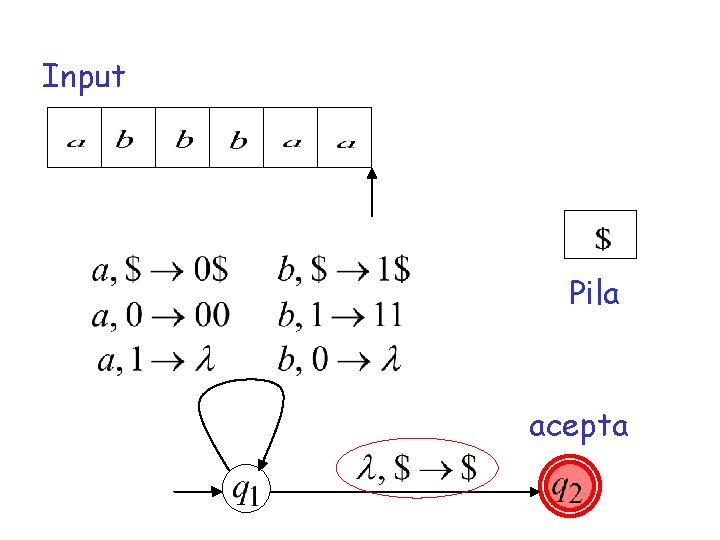 Input Pila acepta 