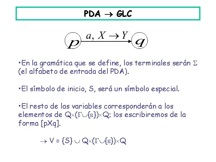 PDA GLC • En la gramática que se define, los terminales serán (el alfabeto
