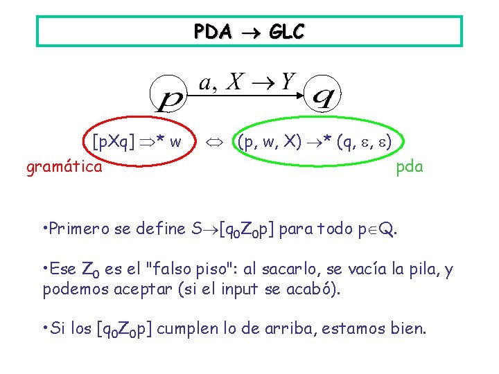 PDA GLC [p. Xq] * w gramática (p, w, X) * (q, , )