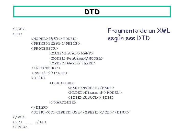 DTD <PCS> <PC> Fragmento de un XML según ese DTD <MODEL>4560</MODEL> <PRICE>$2295</PRICE> <PROCESSOR> <MANF>Intel</MANF>